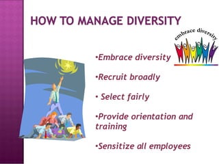 Embrace diversity Recruit broadly Select fairly Provide orientation and training Sensitize all employees 