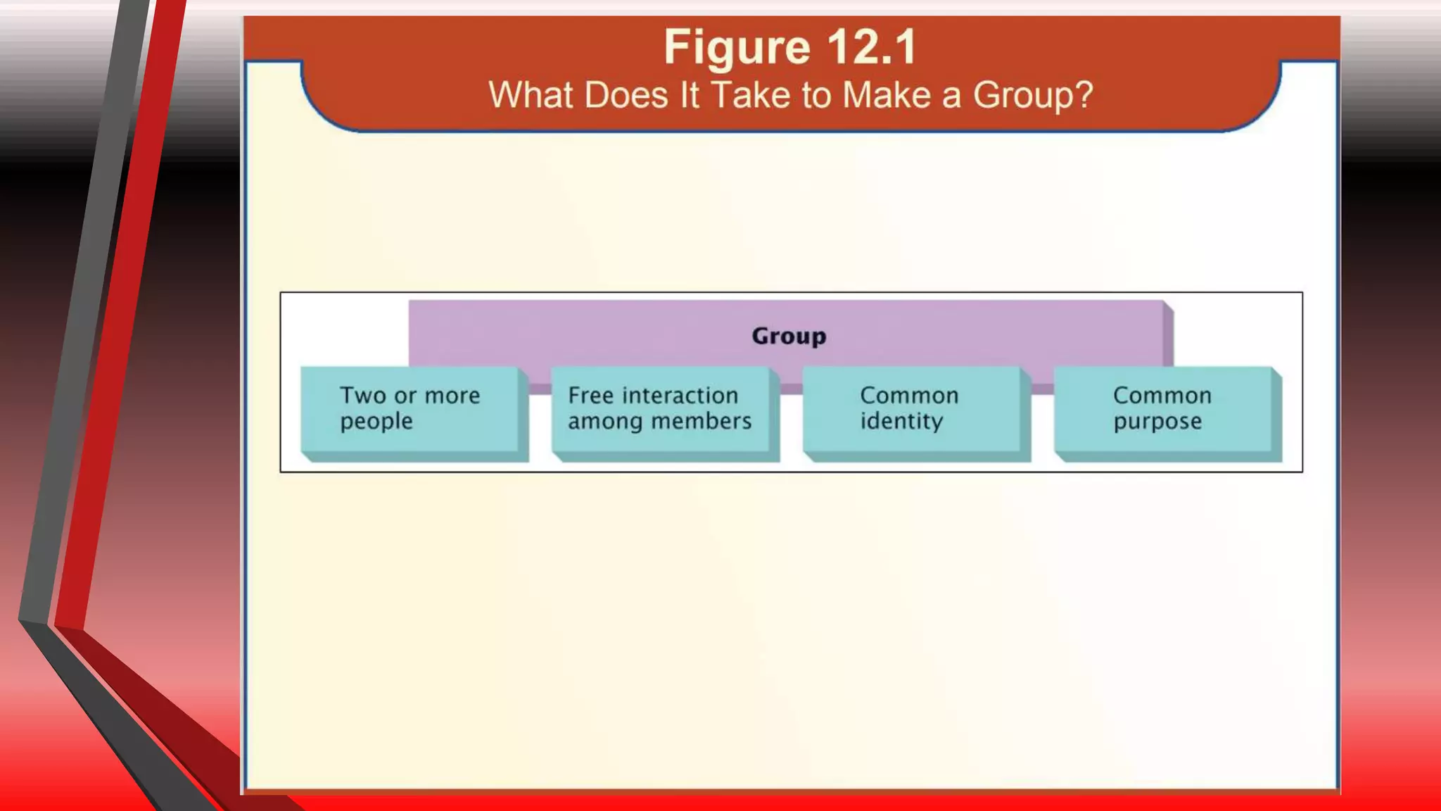 Managing groups-and-teams presentation | PPTX