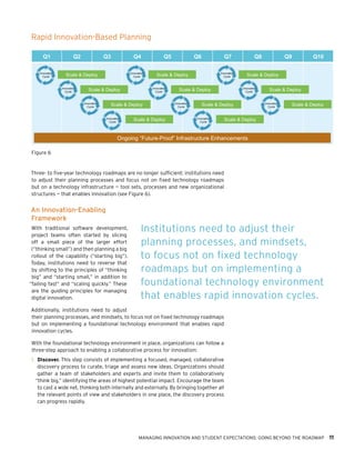 MANAGING INNOVATION AND STUDENT EXPECTATIONS: GOING BEYOND THE ROADMAP 11
Three- to five-year technology roadmaps are no longer sufficient; institutions need
to adjust their planning processes and focus not on fixed technology roadmaps
but on a technology infrastructure — tool sets, processes and new organizational
structures — that enables innovation (see Figure 6).
An Innovation-Enabling
Framework
With traditional software development,
project teams often started by slicing
off a small piece of the larger effort
(“thinking small”) and then planning a big
rollout of the capability (“starting big”).
Today, institutions need to reverse that
by shifting to the principles of “thinking
big” and “starting small,” in addition to
“failing fast” and “scaling quickly.” These
are the guiding principles for managing
digital innovation.
Additionally, institutions need to adjust
their planning processes, and mindsets, to focus not on fixed technology roadmaps
but on implementing a foundational technology environment that enables rapid
innovation cycles.
With the foundational technology environment in place, organizations can follow a
three-step approach to enabling a collaborative process for innovation:
1.	 Discover. This step consists of implementing a focused, managed, collaborative
discovery process to curate, triage and assess new ideas. Organizations should
gather a team of stakeholders and experts and invite them to collaboratively
“think big,” identifying the areas of highest potential impact. Encourage the team
to cast a wide net, thinking both internally and externally. By bringing together all
the relevant points of view and stakeholders in one place, the discovery process
can progress rapidly.
Figure 6
Rapid Innovation-Based Planning
Q1 Q2 Q3 Q4 Q5 Q6 Q7 Q8 Q9 Q10
Ongoing “Future-Proof” Infrastructure Enhancements
Scale & Deploy
Scale & Deploy
Scale & Deploy
Scale & Deploy
Innovation
Cycle
Innovation
Cycle
Innovation
Cycle
Innovation
Cycle
Scale & Deploy
Scale & Deploy
Scale & Deploy
Scale & Deploy
Innovation
Cycle
Innovation
Cycle
Innovation
Cycle
Innovation
Cycle
Scale & Deploy
Scale & Deploy
Scale & Deploy
Innovation
Cycle
Innovation
Cycle
Innovation
Cycle
Institutions need to adjust their
planning processes, and mindsets,
to focus not on fixed technology
roadmaps but on implementing a
foundational technology environment
that enables rapid innovation cycles.
 