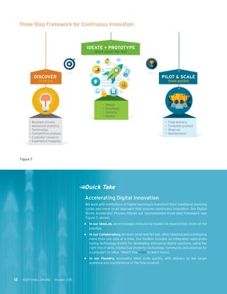 Spark Session
Prioritize + Focus
MVP
Minimum Viable
Product
• Business drivers
• Advanced analytics
• Technology
• Competitive analysis
• Customer research
• Experience mapping
• Design
• Prototype
• Validate
• Iterate
• Final delivery
• Complete product
• Wrap-up
• Maintenance
DISCOVER
Think big
IDEATE + PROTOTYPE
Start small; fail fast
PILOT & SCALE
Scale quickly
Accelerating Digital Innovation
We work with institutions of higher learning to transform their traditional planning
cycles and move to an approach that ensures continuous innovation. Our Digital
Works Accelerator Process follows our recommended three-step framework (see
Figure 7, above):
•	 In our IdeaLab, we encourage institutional leaders to expand their vision of the
possible.
•	 In our Collaboratory, we start small and fail fast, often ideating and prototyping
more than one idea at a time. Our toolbox includes an integrated rapid proto-
typing technology toolkit for developing enterprise digital solutions, using the
right mix of skills, intellectual property, technology, community and alliances for
a jumpstart to value. (Watch this video to learn more.)
•	 In our Foundry, successful ideas scale quickly, with delivery to the target
audience and maintenance of the final product.
Quick Take
Three-Step Framework for Continuous Innovation
Figure 7
12 KEEP CHALLENGING October 2015
 