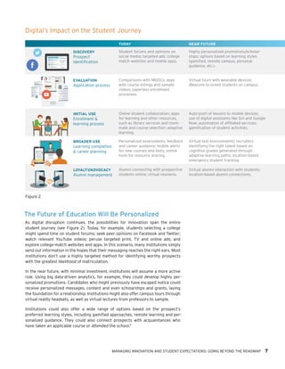 MANAGING INNOVATION AND STUDENT EXPECTATIONS: GOING BEYOND THE ROADMAP 7
The Future of Education Will Be Personalized
As digital disruption continues, the possibilities for innovation span the entire
student journey (see Figure 2). Today, for example, students selecting a college
might spend time on student forums; seek peer opinions on Facebook and Twitter;
watch relevant YouTube videos; peruse targeted print, TV and online ads; and
explore college-match websites and apps. In this scenario, many institutions simply
send out information in the hopes that their messaging reaches the right ears. Most
institutions don’t use a highly targeted method for identifying worthy prospects
with the greatest likelihood of matriculation.
In the near future, with minimal investment, institutions will assume a more active
role. Using big data-driven analytics, for example, they could develop highly per-
sonalized promotions. Candidates who might previously have escaped notice could
receive personalized messages, content and even scholarships and grants, laying
the foundation for a relationship. Institutions might also offer campus tours through
virtual reality headsets, as well as virtual lectures from professors to sample.
Institutions could also offer a wide range of options based on the prospect’s
preferred learning styles, including gamified approaches, remote learning and per-
sonalized guidance. They could also connect prospects with acquaintances who
have taken an applicable course or attended the school.9
Digital’s Impact on the Student Journey
Figure 2
Student forums and opinions on
social media; targeted ads; college
match websites and mobile apps.
Highly personalized promotions/scholar-
ships; options based on learning styles
(gamified, remote campus, personal
guidance, etc.).
Comparisons with MOOCs; apps
with course listings and sample
videos; paperless enrollment
processes.
Virtual tours with wearable devices;
iBeacons to orient students on campus.
Online student collaboration; apps
for learning and other resources,
such as library services and room-
mate and course selection; adaptive
learning.
Auto-push of lessons to mobile devices;
use of digital assistants like Siri and Google
Now; automation of affiliated services;
gamification of student activities.
Personalized assessments, feedback
and career guidance; mobile alerts
for new courses and tests; online
tools for resource sharing.
Virtual test environments; recruiters
identifying the right talent based on
cognitive grades generated through
adaptive learning paths; location-based
emergency student tracking.
DISCOVERY
Prospect
identification
EVALUATION
Application process
INITIAL USE
Enrollment &
learning process
Alumni connecting with prospective
students online; virtual reunions.
Virtual alumni interaction with students;
location-based alumni connections.
LOYALTY/ADVOCACY
Alumni management
BROADER USE
Learning completion
& career planning
TODAY NEAR FUTURE
 