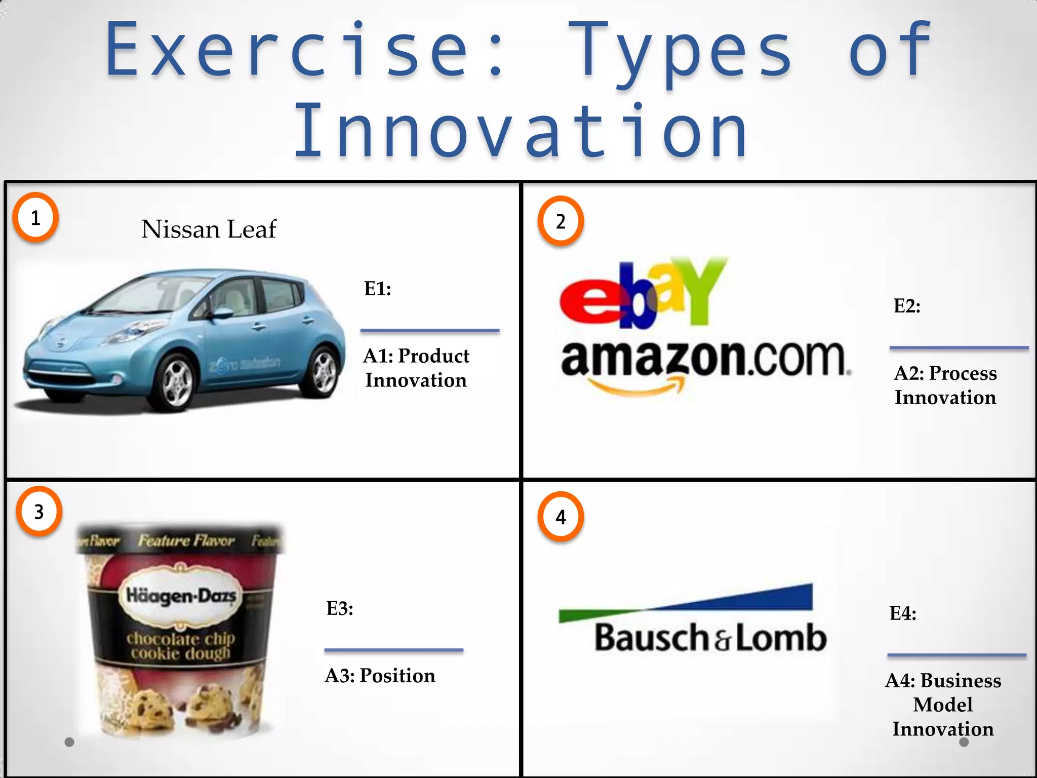 Exercise: Types of
Innovation
Nissan Leaf
A1: Product
Innovation
E1:
A2: Process
Innovation
E2:
A3: Position
E3:
A4: Business
Model
Innovation
E4:
1 2
3 4
 