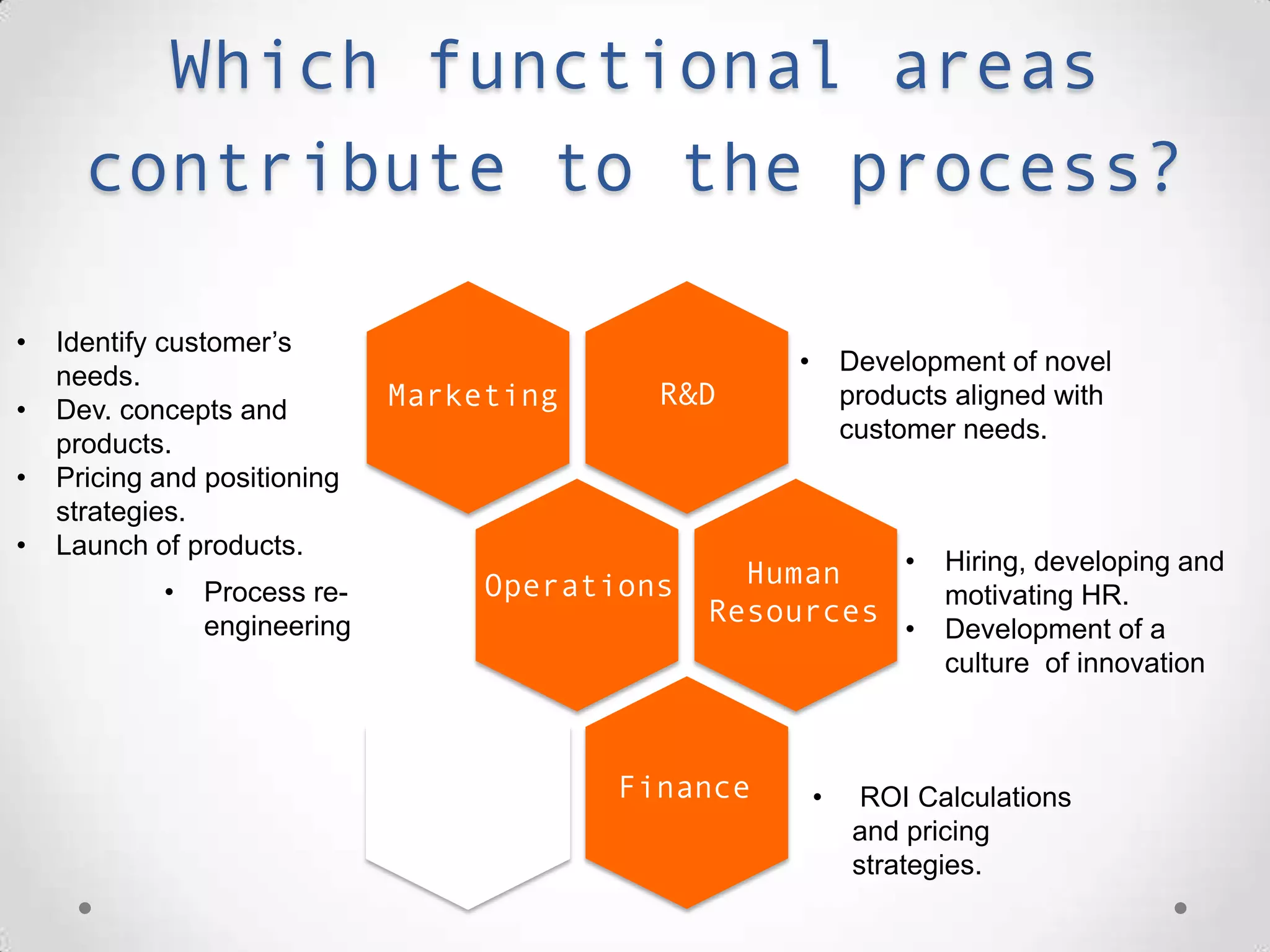 Which functional areas contribute
to the process?
Marketing R&D
Operations Human
Resources
Finance
• Identify customer’s
needs.
• Dev. concepts and
products.
• Pricing and positioning
strategies.
• Launch of products.
• Development of novel
products aligned with
customer needs.
• Process re-
engineering
• ROI Calculations
and pricing
strategies.
• Hiring, developing and
motivating HR.
• Development of a
culture of innovation
 
