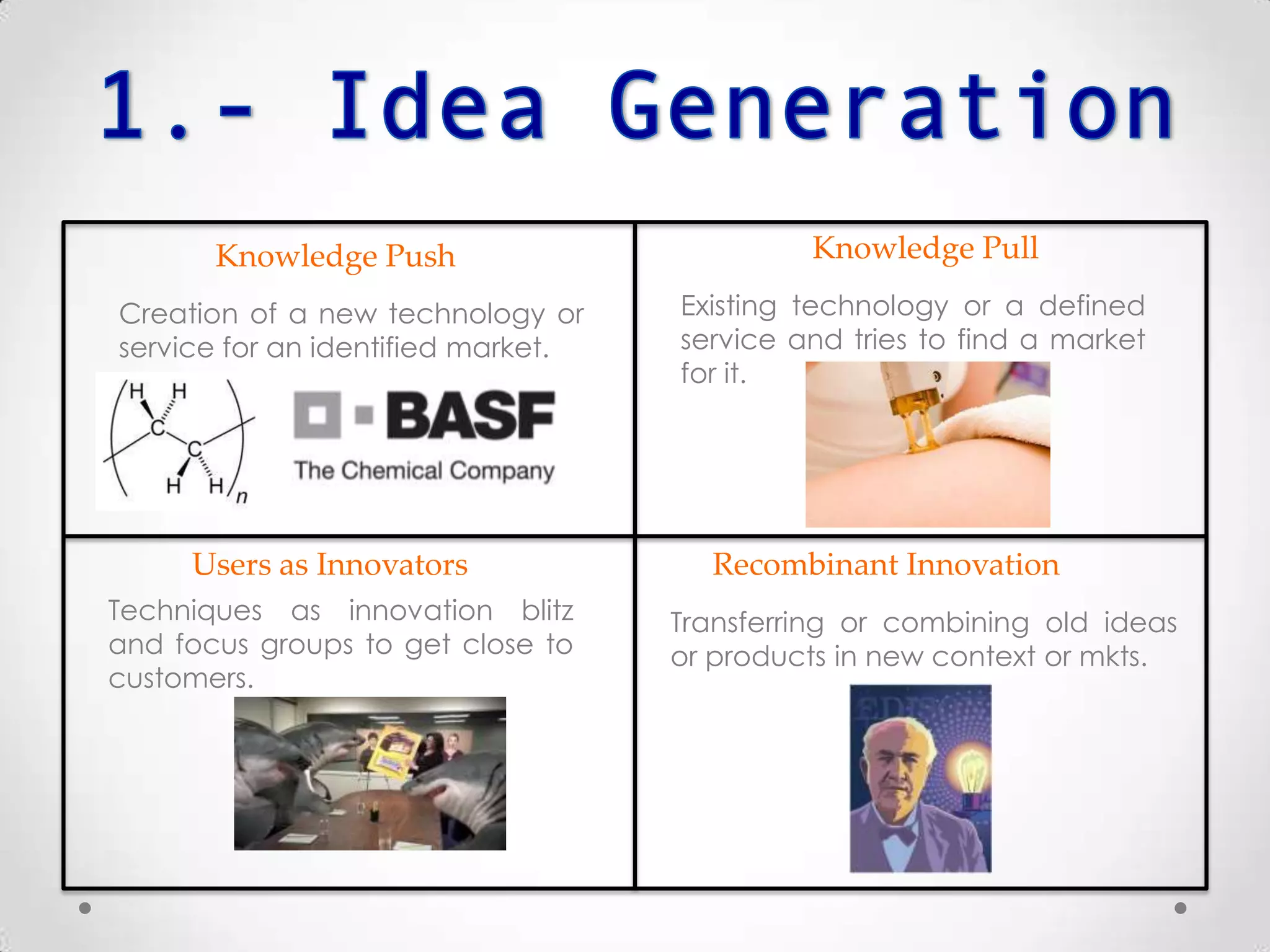 Knowledge Pull
Existing technology or a defined
service and tries to find a market for
it.
Knowledge Push
Creation of a new technology or
service for an identified market.
Users as Innovators
Techniques as innovation blitz and
focus groups to get close to
customers.
Recombinant Innovation
Transferring or combining old ideas or
products in new context or mkts.
 