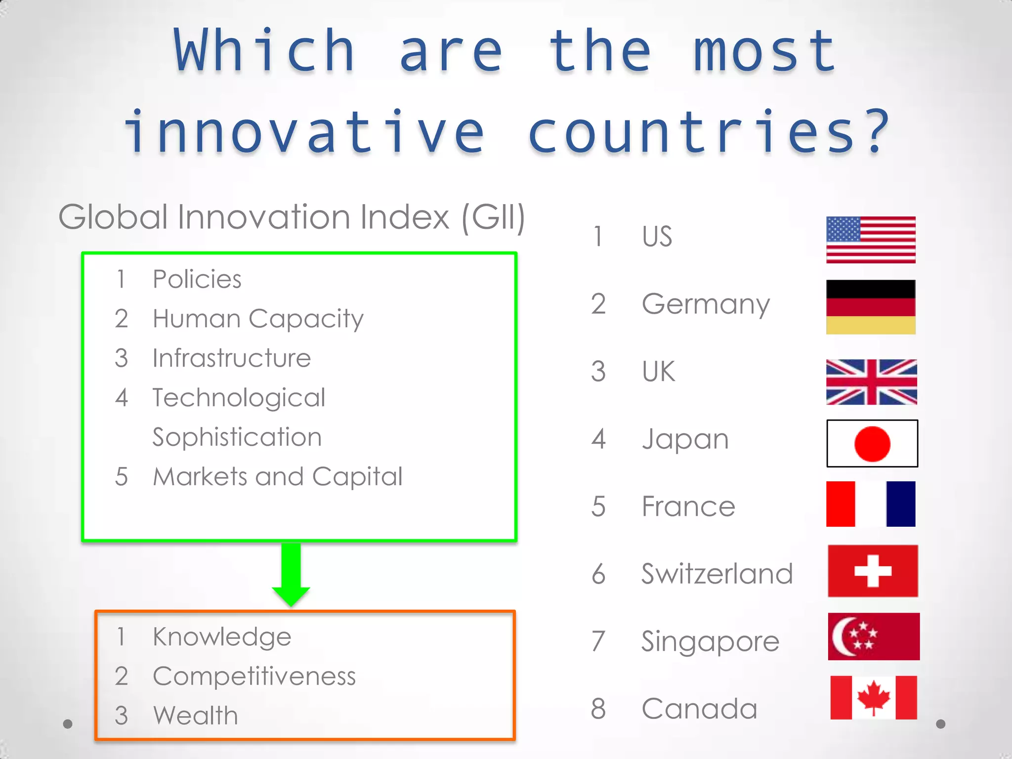 Which are the most innovative
countries?
1 US
2 Germany
3 UK
4 Japan
5 France
6 Switzerland
7 Singapore
8 Canada
Global Innovation Index (GII)
1 Policies
2 Human Capacity
3 Infrastructure
4 Technological Sophistication
5 Markets and Capital
1 Knowledge
2 Competitiveness
3 Wealth
 