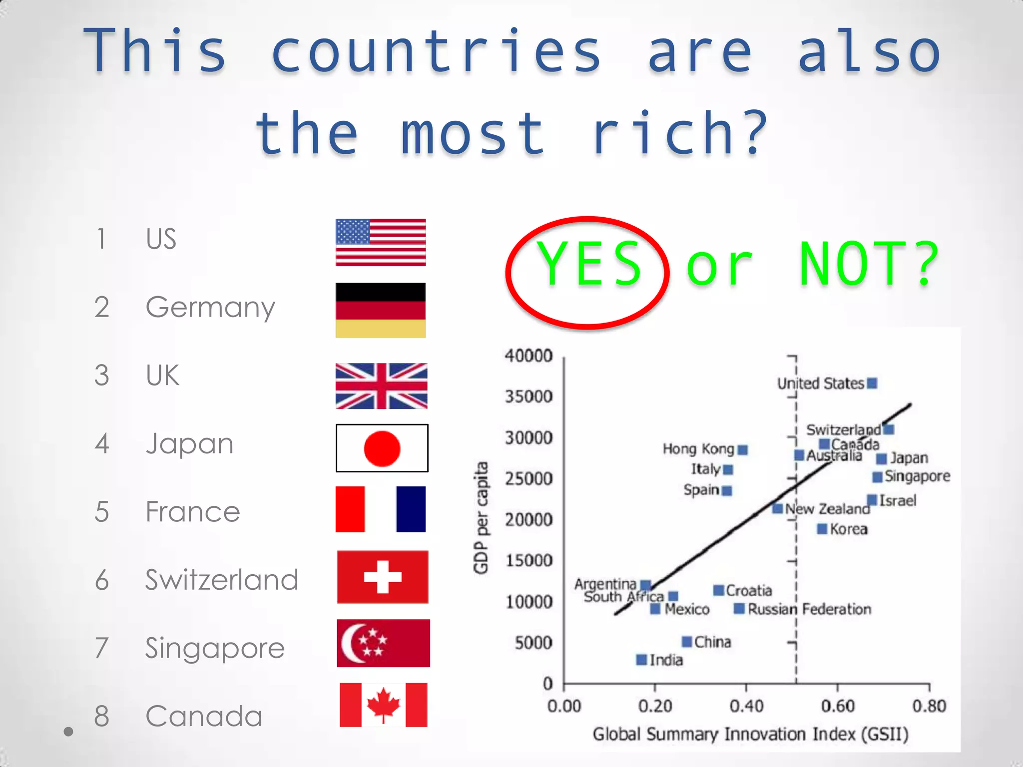 Are these countries also the
richest?
1 US
2 Germany
3 UK
4 Japan
5 France
6 Switzerland
7 Singapore
8 Canada
YES or NOT?
 