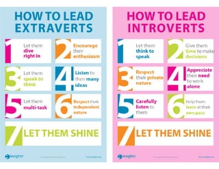 Managing introverts-extroverts