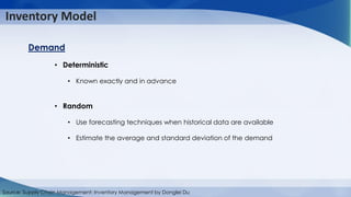 Random Inventory Managing-Inventories-in-Supply-Chain.pdf