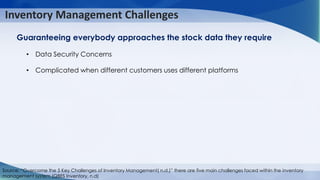 Managing-Inventories-in-Supply-Chain.pdf