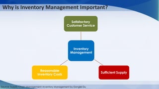 Tips Pfd Inventory Management Managing-Inventories-in-Supply-Chain.pdf