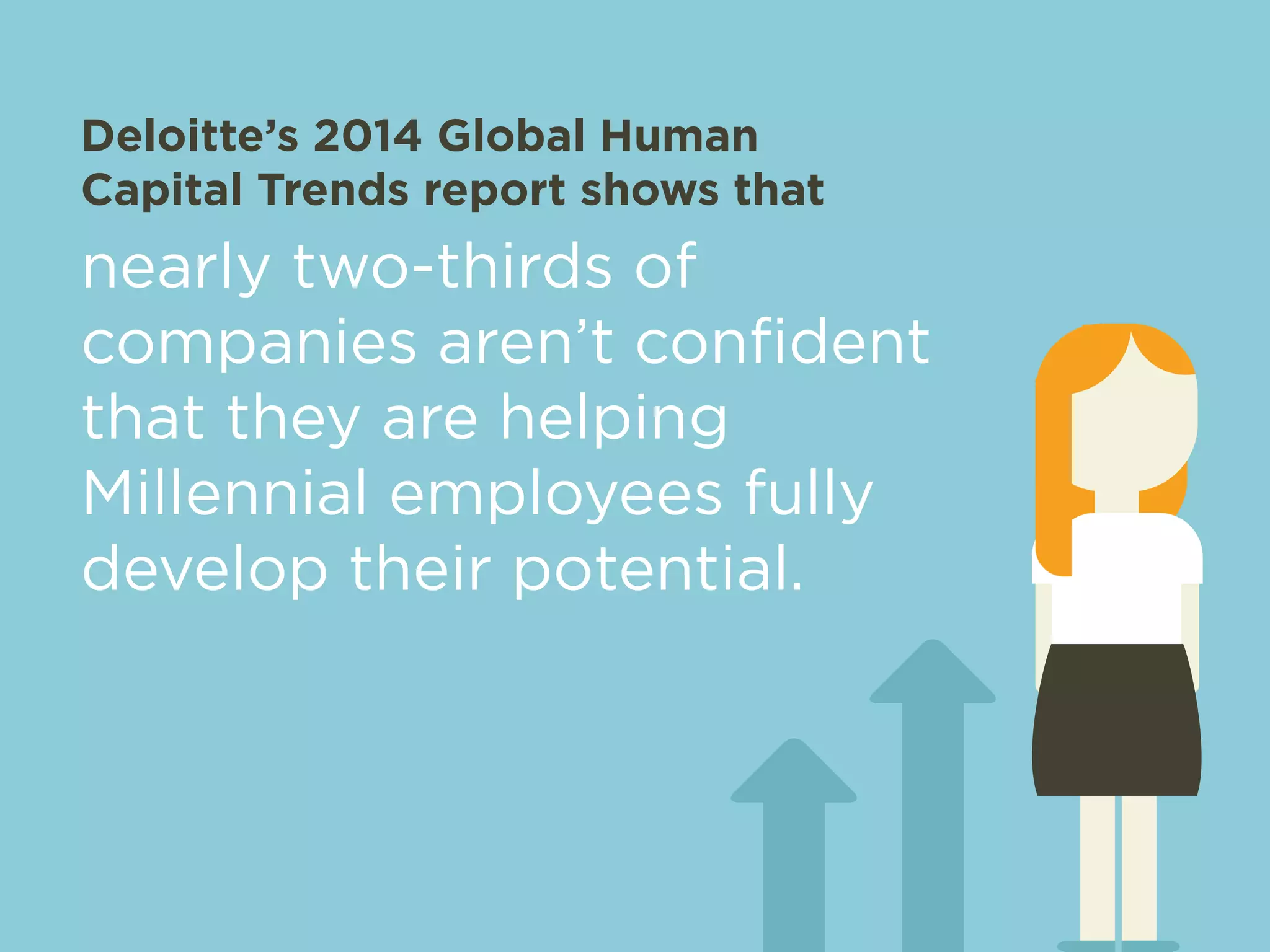 Deloitte’s 2014 Global Human 
Capital Trends report shows that 
nearly two-thirds of 
companies aren’t confident 
that they are helping 
Millennial employees fully 
develop their potential. 
 