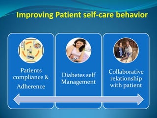 Managing patient behaviour towards lifestyle Modification | PPTX