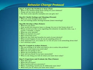 Managing patient behaviour towards lifestyle Modification | PPTX