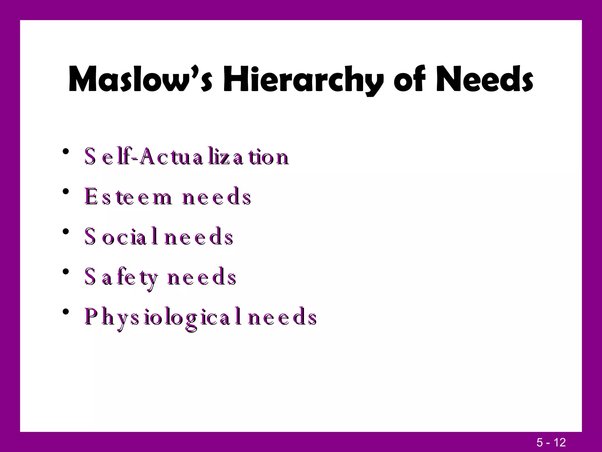 Maslow’s Hierarchy of Needs Self-Actualization Esteem needs Social needs Safety needs Physiological needs 