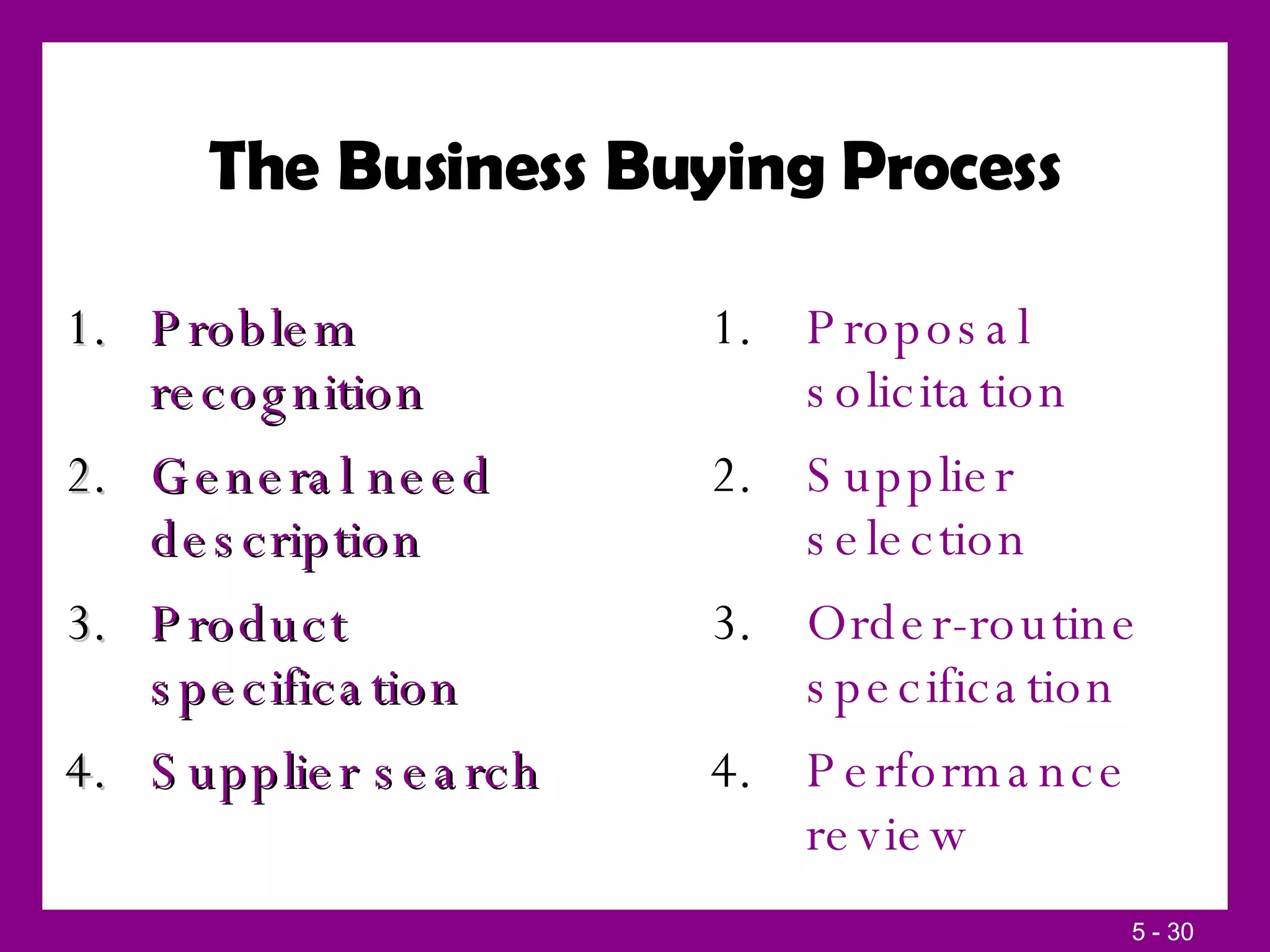 The Business Buying Process Problem recognition General need description Product specification Supplier search Proposal solicitation Supplier selection Order-routine specification Performance review 