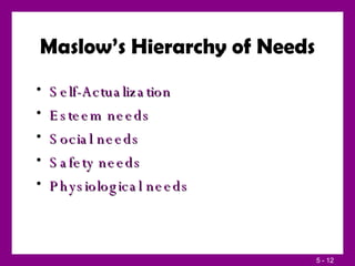 Maslow’s Hierarchy of Needs Self-Actualization Esteem needs Social needs Safety needs Physiological needs 
