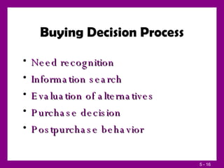 Buying Decision Process Need recognition Information search Evaluation of alternatives Purchase decision Postpurchase behavior 