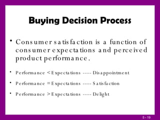 Buying Decision Process Consumer satisfaction is a function of consumer expectations and perceived product performance. Performance < Expectations ----- Disappointment Performance = Expectations ----- Satisfaction Performance > Expectations ----- Delight 