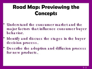 Road Map: Previewing the Concepts Understand the consumer market and the major factors that influence consumer buyer behavior. Identify and discuss the stages in the buyer decision process. Describe the adoption and diffusion process for new products. 