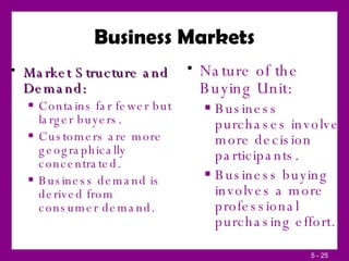 Business Markets Market Structure and Demand: Contains far fewer but larger buyers. Customers are more geographically concentrated. Business demand is derived from consumer demand. Nature of the Buying Unit: Business purchases involve more decision participants. Business buying involves a more professional purchasing effort. 
