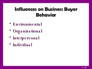 Influences on Business Buyer Behavior Environmental Organizational Interpersonal Individual 