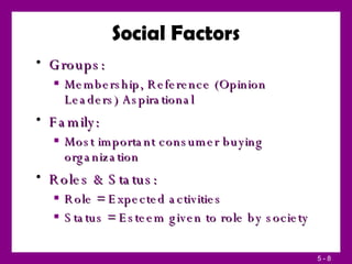 Social Factors Groups: Membership, Reference (Opinion Leaders) Aspirational Family: Most important consumer buying organization Roles & Status: Role = Expected activities Status = Esteem given to role by society 