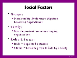 Social Factors <ul><li>Groups: </li></ul><ul><ul><li>Membership, Reference (Opinion Leaders) Aspirational </li></ul></ul><...