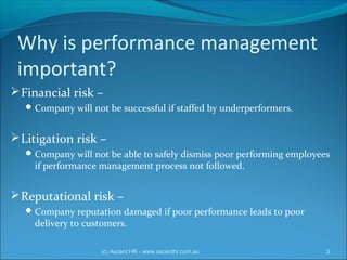 Managing Poor Performance by Ascent HR Management Consultants | PPT