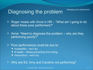 Managing Poor Performance by Ascent HR Management Consultants | PPT