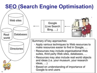 13
SEO (Search Engine Optimisation)
Summary of key approaches:
• Apply various techniques to Web resources to
make resources easier to find in Google, …
• Resources may include organisational Web
suites, third party Web sites, databases, …
• Resources may also include real world objects
and ideas (i.e. your museum, your research
ideas, …)
• Based on understanding of importance of
Google to end users
Databases
Web sites
Real
world
Directories
Google
(Live Search
Bing, …)
 