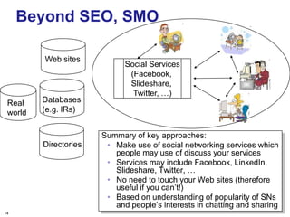 14
Beyond SEO, SMO
Summary of key approaches:
• Make use of social networking services which
people may use of discuss your services
• Services may include Facebook, LinkedIn,
Slideshare, Twitter, …
• No need to touch your Web sites (therefore
useful if you can‟t!)
• Based on understanding of popularity of SNs
and people‟s interests in chatting and sharing
Databases
(e.g. IRs)
Web sites
Directories
Social Services
(Facebook,
Slideshare,
Twitter, …)
Real
world
 