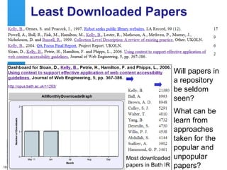Least Downloaded Papers
Will papers in
a repository
be seldom
seen?
What can be
learn from
approaches
taken for the
popular and
unpopular
papers?18
Most downloaded
papers in Bath IR
 