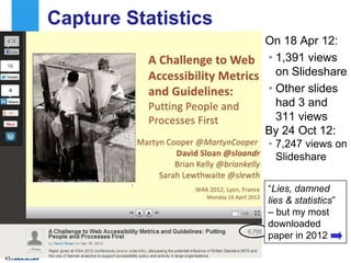 Capture Statistics
On 18 Apr 12:
• 1,391 views
on Slideshare
• Other slides
had 3 and
311 views
By 24 Oct 12:
• 7,247 views on
Slideshare
43
“Lies, damned
lies & statistics”
– but my most
downloaded
paper in 2012
 
