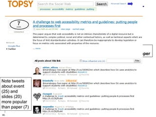 Topsy & Discussion About Paper
Topsy recorded
discussions about paper
46
Note tweets
about event
(25) and
slides (20)
more popular
than paper (7)
 