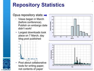 Repository Statistics
Opus repository stats:
• Views began in March
(before conference).
Publish on embargo date
didn‟t work!
47
• Largest downloads took
place on 7 March, day
blog post published
• Post about collaborative
tools for writing paper,
not contents of paper
 