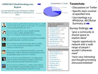Tweetchat Tweetchats:
• Discussions on Twitter
• Specific topic covered
at specified time
• Use hashtags e.g.
#PhDchat, #ECRchat
Summary at
Survey findings:
“give a community &
shared space to
explore ideas”
“regular opportunity to
network with a wide
range of people I
wouldn’t otherwise
meet”
“have very interesting
and thought-provoking
discussions/debate”
67
 