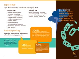 Types of Risk 
Supply chain vulnerabilities are divided into two categories of risk: 
Day-to-Day Risks 
• Customer demand changes 
• Unexpected transit delays 
• Problems at suppliers that delay 
critically needed components 
• Theft (A much larger problem 
than most realize) 
• Production problems 
• Warehouse shortages that cause 
serious delays in customer shipments 
• Cyber security 
Catastrophic Risk 
• Significant disruptions that usually 
cannot be predicted - serious weather incidents (tsunamis, hurricane, 
tornado), terrorism, epidemics, etc. 
Insurance 
Companies can be key partners in working to minimize the financial 
effects of both daily 
supply chain risks and catastrophic disruptions. 
100% of supply chain executives acknowledged insurance as a highly effective risk mitigation tool, but it was either not on their radar screen or not in their purview. 
90% do not 
quantify risk when 
outsourcing production 
66% had risk managers 
in their firms, either in legal or 
compliance, but virtually all of 
those internal functions ignored 
supply chain risk 
Surprising Findings 
Many supply chain executives have done little 
to formally manage supply chain risk. 
None of those surveyed 
use outside expertise 
in assessing risk for their 
supply chains 
3  