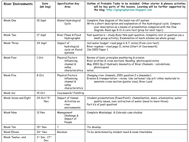 managing rivers lesson outline 2007 lesson outline