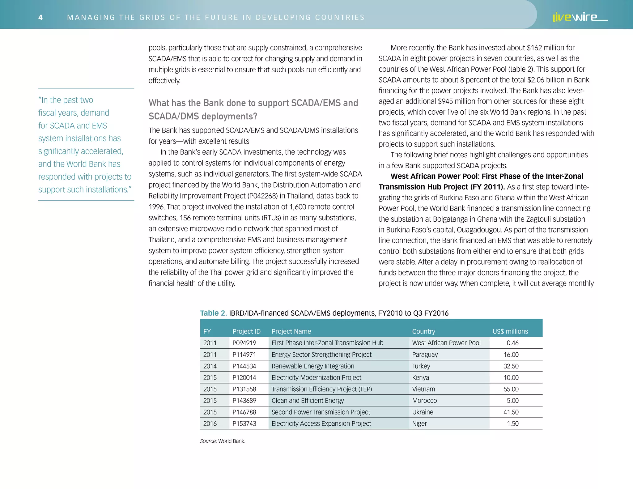 4 M a n a g i n g t h e G r i ds o f t h e F u t u r e i n D e v e l o p i n g C o u n t r i es
pools, particularly those that are supply constrained, a comprehensive
SCADA/EMS that is able to correct for changing supply and demand in
multiple grids is essential to ensure that such pools run efficiently and
effectively.
What has the Bank done to support SCADA/EMS and
SCADA/DMS deployments?
The Bank has supported SCADA/EMS and SCADA/DMS installations
for years—with excellent results
In the Bank’s early SCADA investments, the technology was
applied to control systems for individual components of energy
systems, such as individual generators. The first system-wide SCADA
project financed by the World Bank, the Distribution Automation and
Reliability Improvement Project (P042268) in Thailand, dates back to
1996. That project involved the installation of 1,600 remote control
switches, 156 remote terminal units (RTUs) in as many substations,
an extensive microwave radio network that spanned most of
Thailand, and a comprehensive EMS and business management
system to improve power system efficiency, strengthen system
operations, and automate billing. The project successfully increased
the reliability of the Thai power grid and significantly improved the
financial health of the utility.
More recently, the Bank has invested about $162 million for
SCADA in eight power projects in seven countries, as well as the
countries of the West African Power Pool (table 2). This support for
SCADA amounts to about 8 percent of the total $2.06 billion in Bank
financing for the power projects involved. The Bank has also lever-
aged an additional $945 million from other sources for these eight
projects, which cover five of the six World Bank regions. In the past
two fiscal years, demand for SCADA and EMS system installations
has significantly accelerated, and the World Bank has responded with
projects to support such installations.
The following brief notes highlight challenges and opportunities
in a few Bank-supported SCADA projects.
West African Power Pool: First Phase of the Inter-Zonal
Transmission Hub Project (FY 2011). As a first step toward inte-
grating the grids of Burkina Faso and Ghana within the West African
Power Pool, the World Bank financed a transmission line connecting
the substation at Bolgatanga in Ghana with the Zagtouli substation
in Burkina Faso’s capital, Ouagadougou. As part of the transmission
line connection, the Bank financed an EMS that was able to remotely
control both substations from either end to ensure that both grids
were stable. After a delay in procurement owing to reallocation of
funds between the three major donors financing the project, the
project is now under way. When complete, it will cut average monthly
Table 2. IBRD/IDA-financed SCADA/EMS deployments, FY2010 to Q3 FY2016
FY Project ID Project Name Country US$ millions
2011 P094919 First Phase Inter-Zonal Transmission Hub West African Power Pool 0.46
2011 P114971 Energy Sector Strengthening Project Paraguay 16.00
2014 P144534 Renewable Energy Integration Turkey 32.50
2015 P120014 Electricity Modernization Project Kenya 10.00
2015 P131558 Transmission Efficiency Project (TEP) Vietnam 55.00
2015 P143689 Clean and Efficient Energy Morocco 5.00
2015 P146788 Second Power Transmission Project Ukraine 41.50
2016 P153743 Electricity Access Expansion Project Niger 1.50
Source: World Bank.
“In the past two
fiscal years, demand
for SCADA and EMS
system installations has
significantly accelerated,
and the World Bank has
responded with projects to
support such installations.”
 