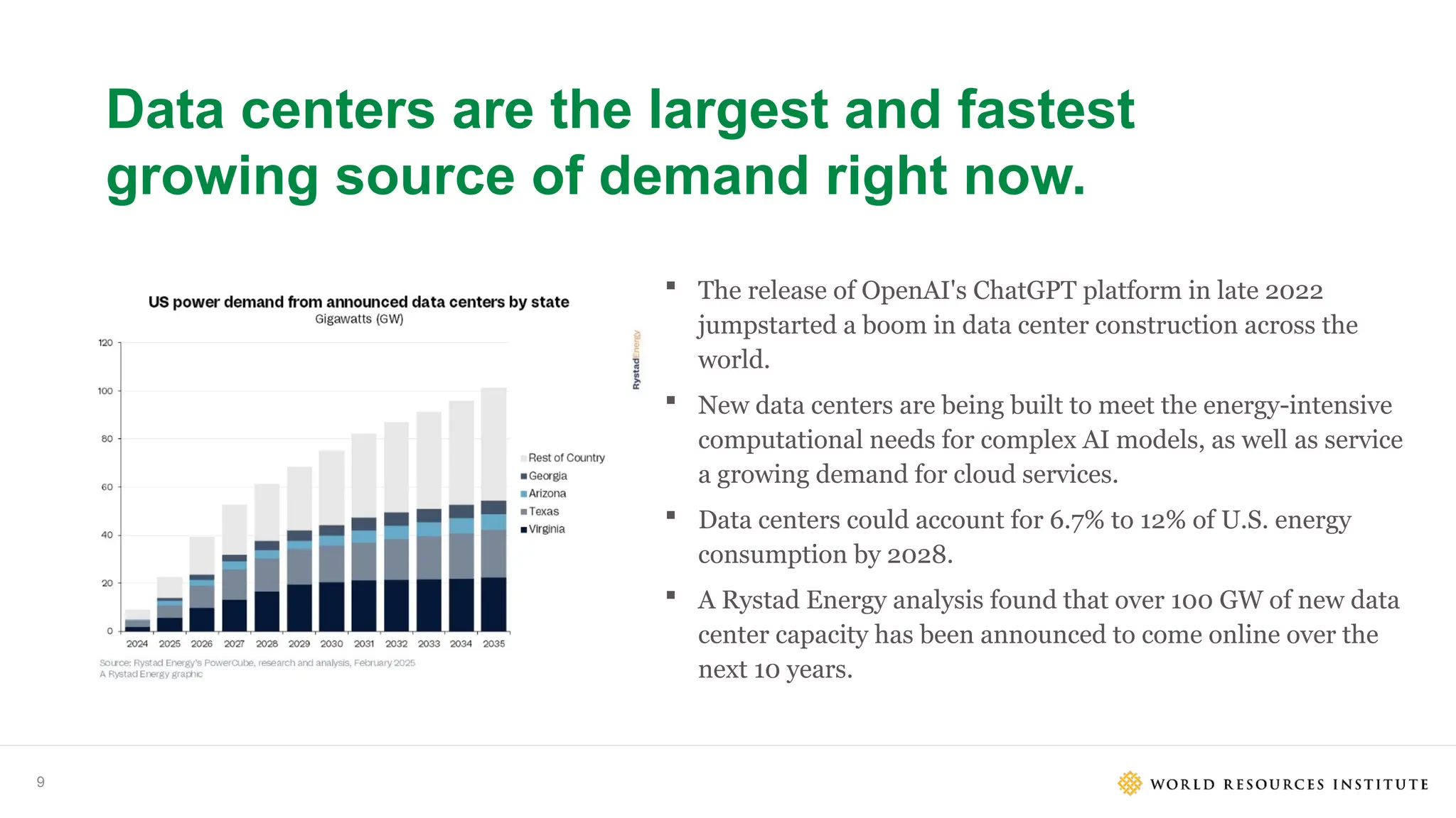 9
Data centers are the largest and fastest
growing source of demand right now.
 The release of OpenAI's ChatGPT platform in late 2022
jumpstarted a boom in data center construction across the
world.
 New data centers are being built to meet the energy-intensive
computational needs for complex AI models, as well as service
a growing demand for cloud services.
 Data centers could account for 6.7% to 12% of U.S. energy
consumption by 2028.
 A Rystad Energy analysis found that over 100 GW of new data
center capacity has been announced to come online over the
next 10 years.
 