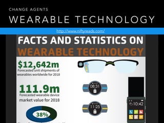 W E A R A B L E T E C H N O L O G Y
http://www.niftyreads.com/
C H A N G E A G E N T S
 