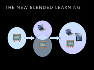T H E N E W B L E N D E D L E A R N I N G
 