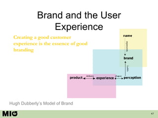 Brand and the User Experience Hugh Dubberly’s Model of Brand Creating a good customer experience is the essence of good branding   