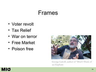 Frames Voter revolt Tax Relief War on terror Free Market Poison free George Lakoff, author of “Don’t Think of an Elephant 