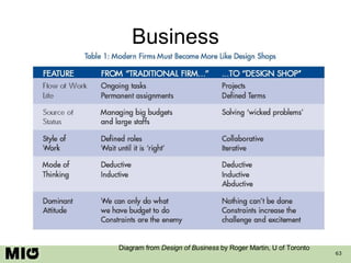 Business Diagram from  Design of Business  by Roger Martin, U of Toronto 