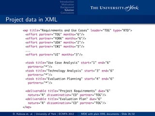 Introduction
Motivation
Background
Solution
Conclusions
.. Project data in XML
<wp title="Requirements and Use Cases" leader="TOG" type="RTD">
<effort partner="TOG" months="6"/>
<effort partner="YORK" months="6"/>
<effort partner="UDA" months="2"/>
<effort partner="CWI" months="5"/>
...
<effort partner="UI" months="3"/>
<task title="Use Case Analysis" start="1" end="6"
partners="*"/>
<task title="Technology Analysis" start="3" end="6"
partners="*"/>
<task title="Evaluation Planning" start="4" end="6"
partners="*"/>
<deliverable title="Project Requirements" due="6"
nature="R" dissemination="CO" partner="TOG"/>
<deliverable title="Evaluation Plan" due="6"
nature="R" dissemination="CO" partner="TOG"/>
</wp>
D. Kolovos et. al. | University of York | ECMFA 2012 MDE with plain XML documents - Slide 26/32
 