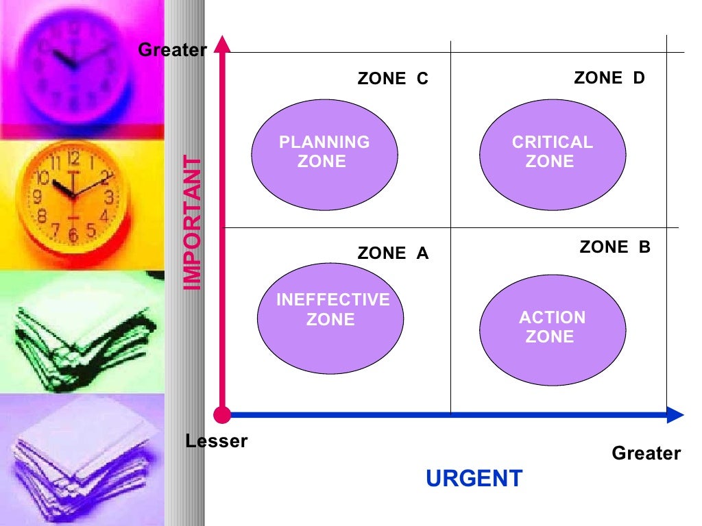 Managing Your Time Effectively