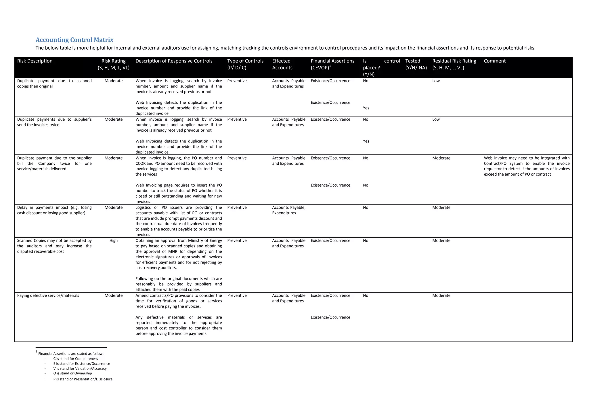 ‐ Identify the properties of invoice number as date instead of text when it is exported to accounts 
payable and general ledgers 
 
,
 