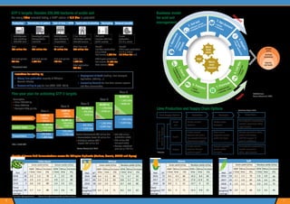 Managing acid soils for reclaiming livelihoods in Ethiopia