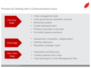Managing a crisis in the digital age | PDF